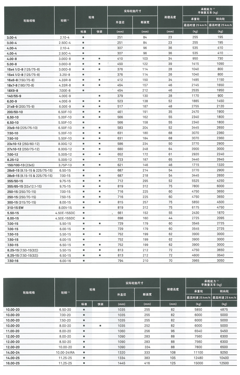 RES 550 規(guī)格.jpg